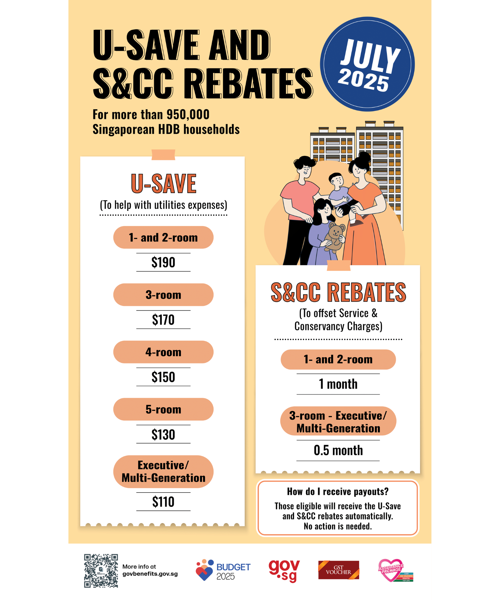 U-Save and S&CC Rebates